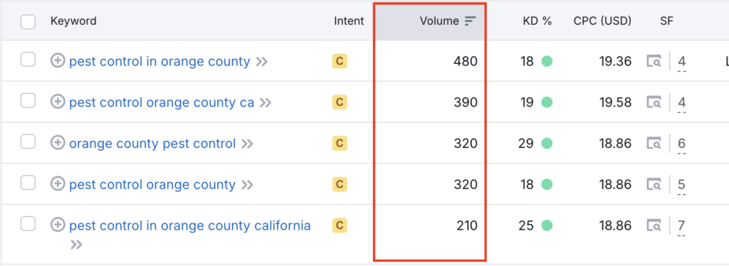 Search Volume metrics for pest control keywords in Semrush's Keyword Magic Tool